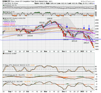 S FUND - DWCPF DAILY.png