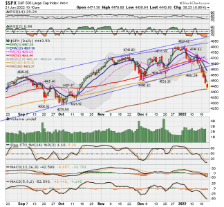 C FUND - SPX DAILY.png