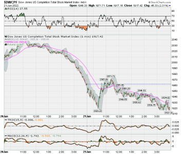 S FUND - DWCPF DAILY.png