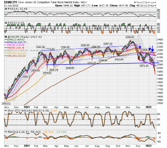 S FUND - DWCPF DAILY.png