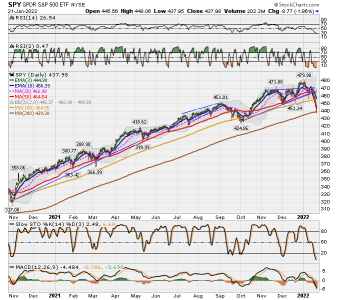 C FUND - SPX DAILY.png