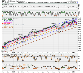 C FUND - SPX DAILY.png