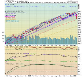 Weekly SPX.png