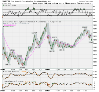 S FUND - DWCPF DAILY.png