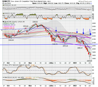 S FUND - DWCPF DAILY.png