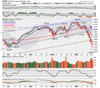 C FUND - SPX DAILY.png