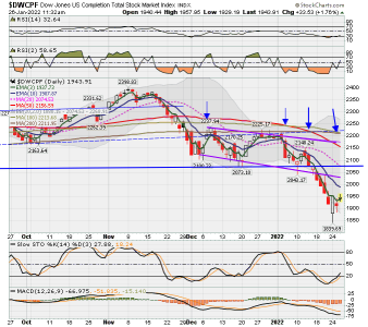 S FUND - DWCPF DAILY.png