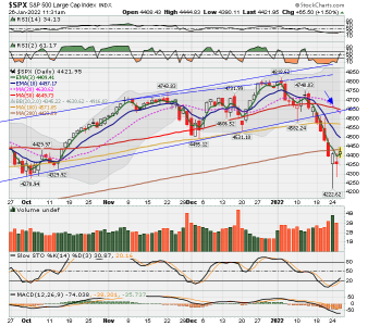 C FUND - SPX DAILY.png