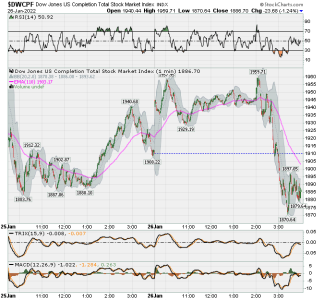 S FUND - DWCPF DAILY.png