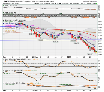 S FUND - DWCPF DAILY.png