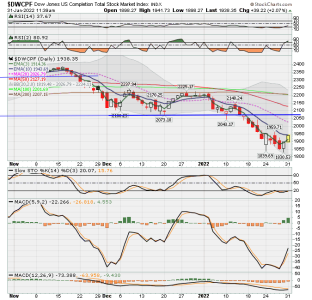 S FUND - DWCPF DAILY.png