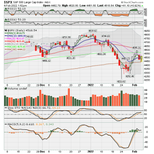 C FUND - SPX DAILY.png