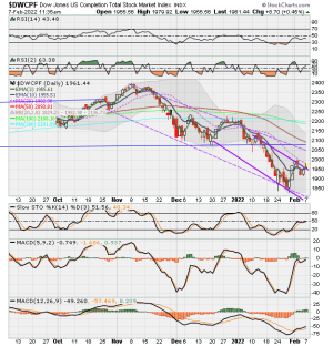 01 - S FUND - DWCPF DAILY.png