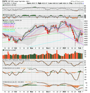 02 - C FUND - SPX DAILY.png