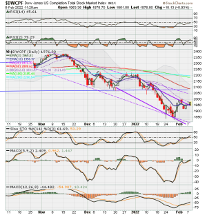 01 - S FUND - DWCPF DAILY.png