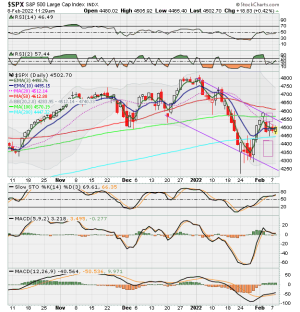 02 - C FUND - SPX DAILY.png