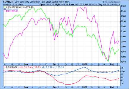 08 - Rotation -S and C Fund.png