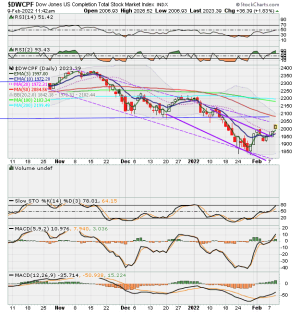 01 - S FUND - DWCPF DAILY.png