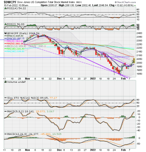 01 - S FUND - DWCPF DAILY.png