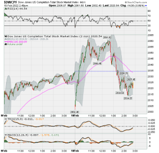 01 - S FUND - DWCPF DAILY.png