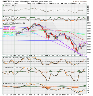 01 - S FUND - DWCPF DAILY.png