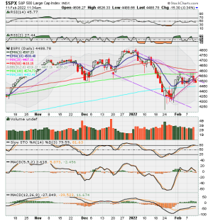 02 - C FUND - SPX DAILY.png