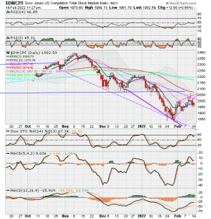 01 - S FUND - DWCPF DAILY.png