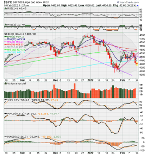 02 - C FUND - SPX DAILY.png