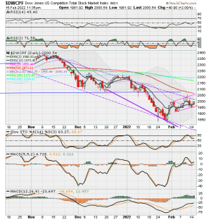 01 - S FUND - DWCPF DAILY.png