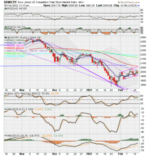 01 - S FUND - DWCPF DAILY.png