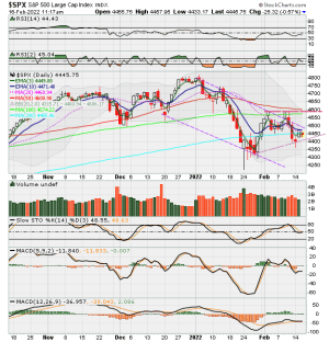 02 - C FUND - SPX DAILY.png