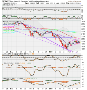 01 - S FUND - DWCPF DAILY.png