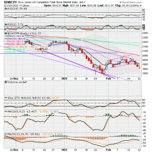 01 - S FUND - DWCPF DAILY.png