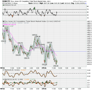 01 - S FUND - DWCPF DAILY.png