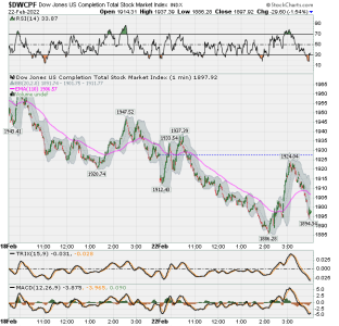 01 - S FUND - DWCPF DAILY.png