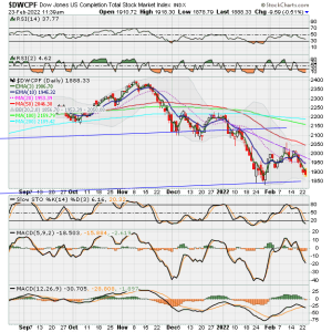 01 - S FUND - DWCPF DAILY.png