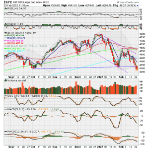 02 - C FUND - SPX DAILY.png