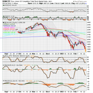 01 - S FUND - DWCPF DAILY.png