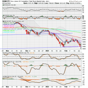 01 - S FUND - DWCPF DAILY.png