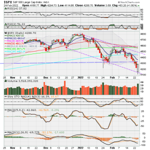 02 - C FUND - SPX DAILY.png