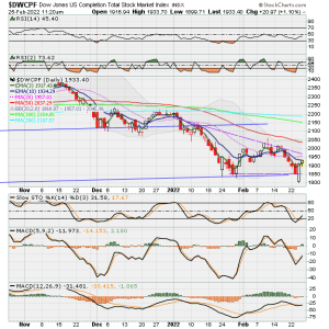 01 - S FUND - DWCPF DAILY.png