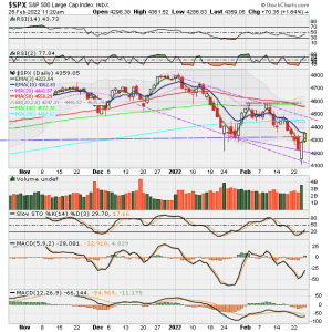 02 - C FUND - SPX DAILY.png