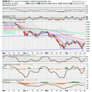 01 - S FUND - DWCPF DAILY.png