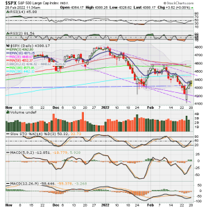 02 - C FUND - SPX DAILY.png