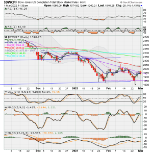 01 - S FUND - DWCPF DAILY.png