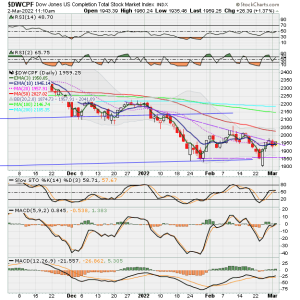 01 - S FUND - DWCPF DAILY.png