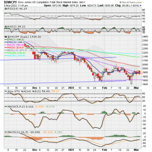 01 - S FUND - DWCPF DAILY.png