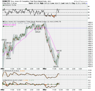 01 - S FUND - DWCPF DAILY.png