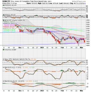 01 - S FUND - DWCPF DAILY.png