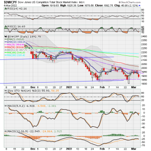 01 - S FUND - DWCPF DAILY.png